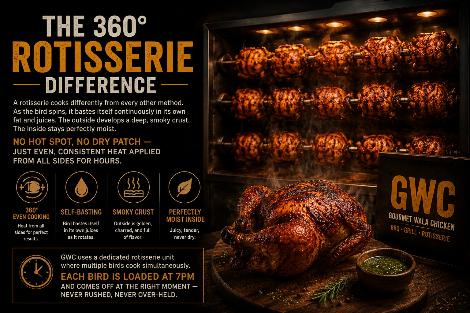 The 360° Rotisserie Difference at GWC – whole chickens slowly rotating and self-basting inside a rotisserie oven for even cooking, smoky crust, and juicy meat.